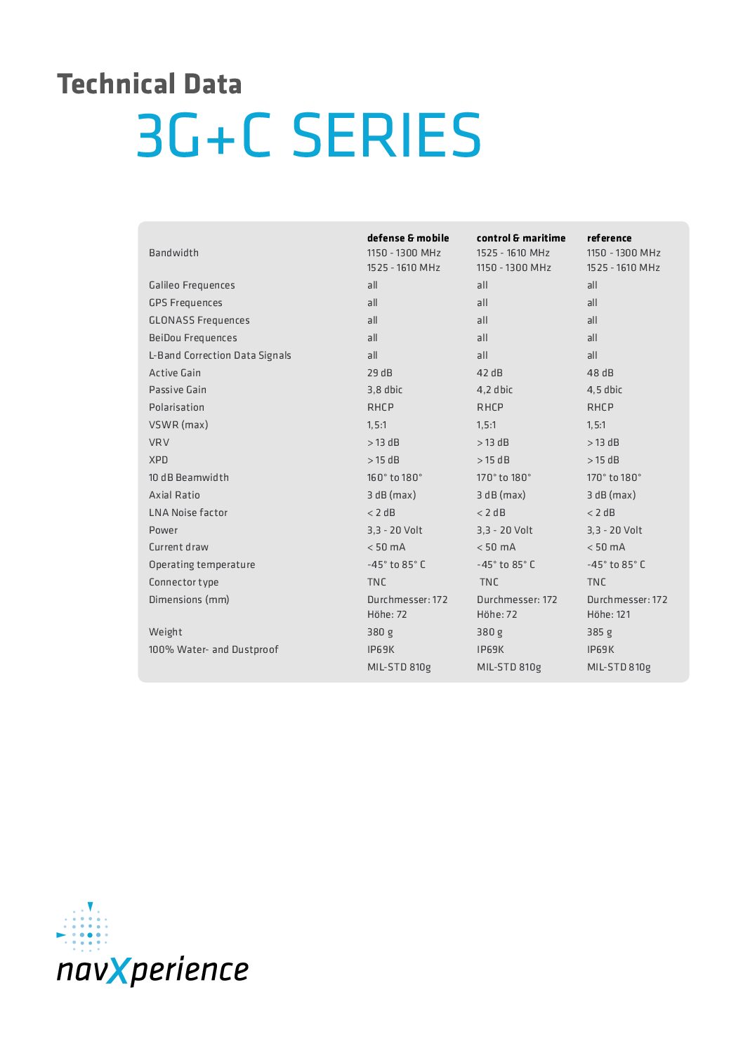 NAVXPERIENCE ANTENNE DE REFERENCE – Image 2